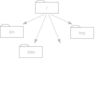 2. Home Directories